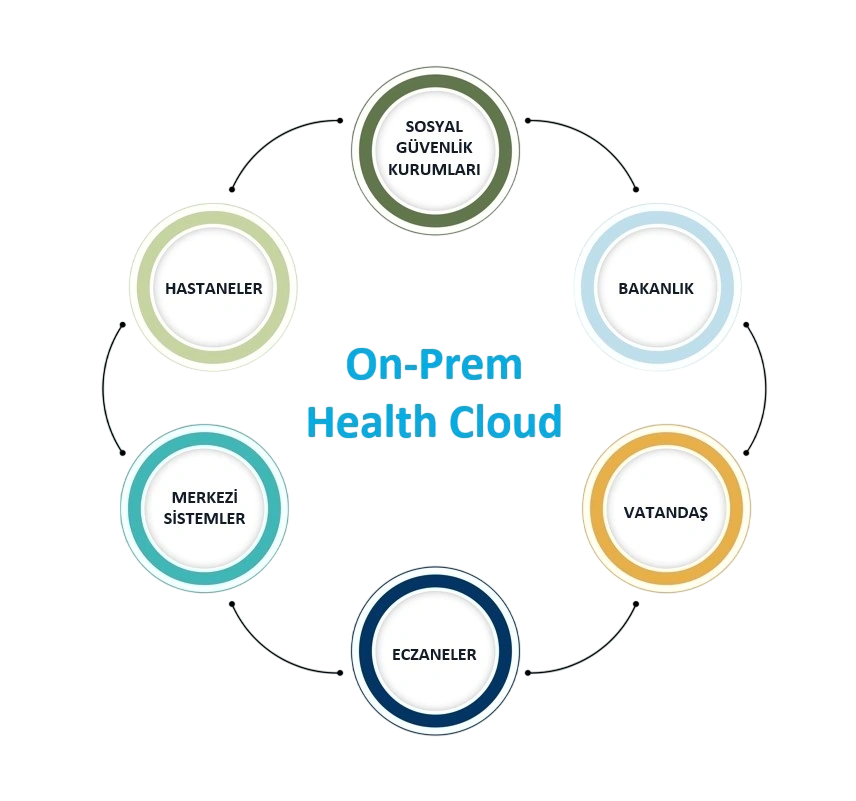 Digital Health Transformation Solutions